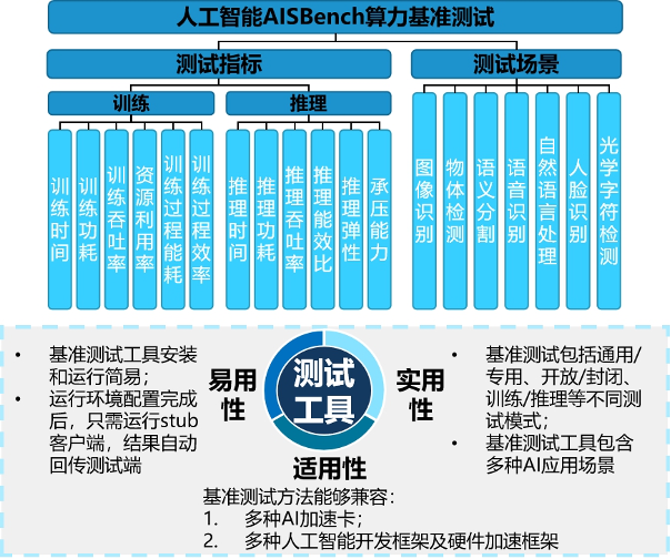 改訂版鈴木ビネー知能検査｜心理検査専門所｜千葉テストセンター